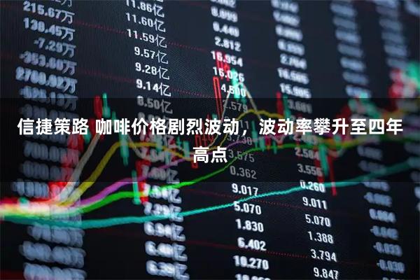 信捷策路 咖啡价格剧烈波动，波动率攀升至四年高点